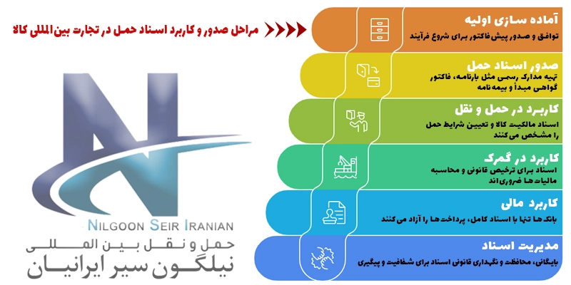 اینفوگرافی مقاله اسناد حمل