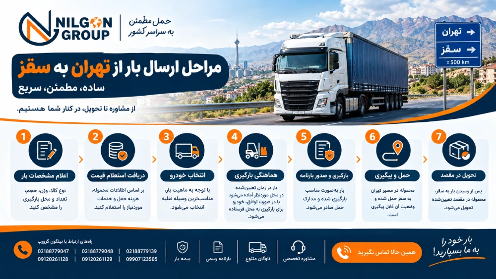 مراحل ارسال بار از تهران به سقز - نیلگون گروپ