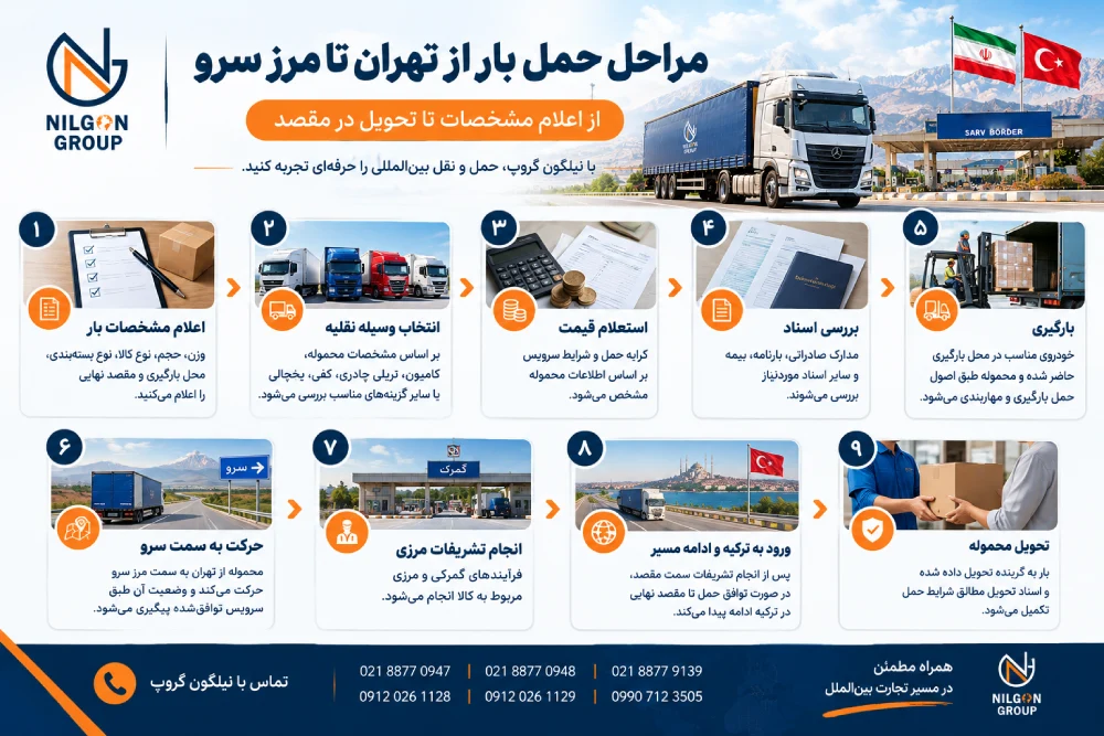مراحل حمل بار از تهران به مرز سرو