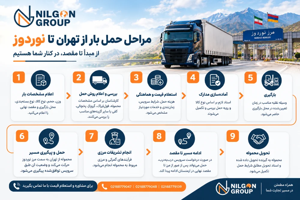 مراحل حمل بار از تهران به مرز نوردوز