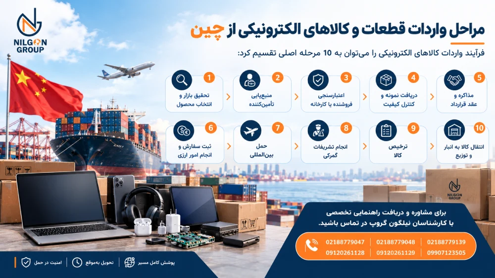 مراحل واردات لوازم الکترونیکی از چین